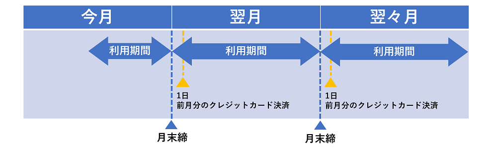 2023-10-27-プライムプラン、オプション料金のお支払いについて1.png